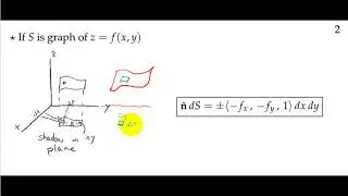 04 B 04a  n dS untuk z = f(x,y)