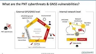 WEBINAR: Achieving resilient and assured PNT in secure smart grids