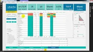 Power BI. Использование навигации по иерархии компонента Matrix (Матрицы)
