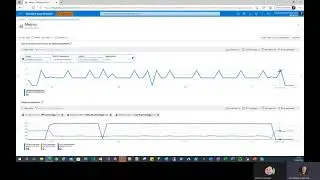 Azure SQL Database Performance Monitoring And More