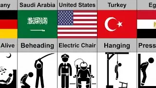 Most Extreme Punishments From Different Countries