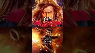 Captain Marvel vs All MCU Who's Win 