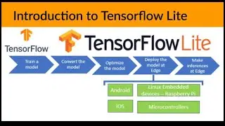 Introduction to Tensorflow Lite