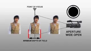 DEPTH OF FIELD - Video Camera Training