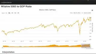 Buffett Indicator Predicts THIS NEXT For The Stock Market #000