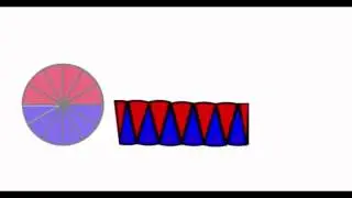 Area of a Circle, A Visual Look. 7.G.B.4