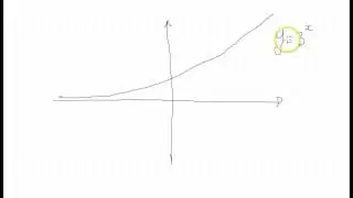 4a-1c: Graphs of Exponential Functions