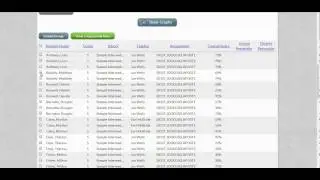 Individual Acuity Results in PIVOT