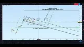 SIEMENS ENERGY - Paradebeispiel für die technische Analyse!