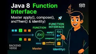 Java 8 Function Interface Explained | Master apply(), compose(), andThen() & identity()