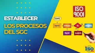 Implementación del enfoque a procesos en las empresas según la ISO 9001