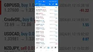 #forex