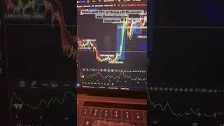 Bitcoin profit 20% in February with this indicator | Tamil 
