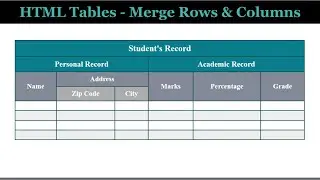 How to Use Rowspan and Colspan Attribute to Merge Table Cells in HTML | Tables in HTML and CSS