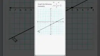 Graphing Inequalities