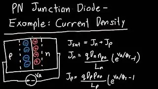 PN Junction Diode Example: Reverse Saturation Current Density