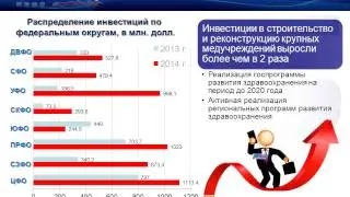 Обзор INFOLine 120 инвестиционных проектов медицинской отрасли РФ