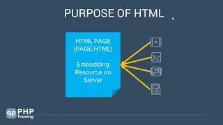 2  What is HTML