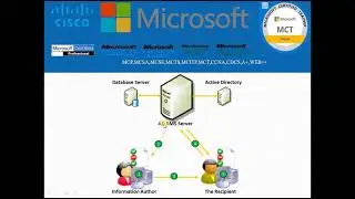 22-How to configure ADRMS in Windows Server 2022 [Part1]