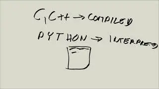 Linux Tutorial Series - 173 - Plot twist - not all programs are compiled