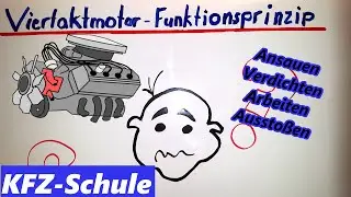 Viertaktmotor - Funktionsprinzip / Funtkionsweise