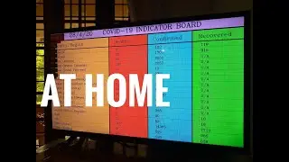 COVID-19 INDICATOR BOARD using Python [Source code provided]