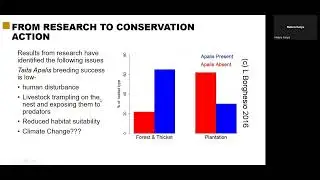 Conservation Challenges and Responses in Kenya - A Case of Two Endemic Bird Species
