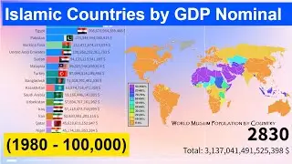 Muslim(Islamic) Countries by GDP Nominal  (1980 - 100,000) Richest Countries