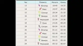 ПЛАНЕТАРНЫЕ ЧАСЫ. ТАБЛИЦА.