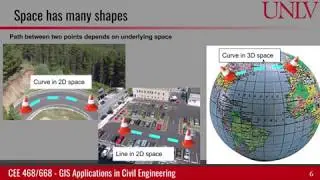 Difference between Space of Cartesian and Spherical Coordinates