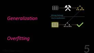 Generalization & Overfitting: Intro