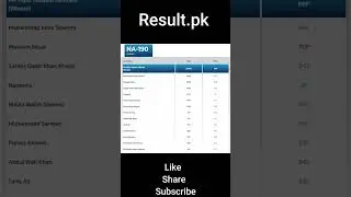 NA-190 Election Result 2024 Mir Aijaz Hussain Jakhrani vs Muhammad Mian Soomro  #election