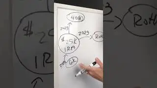 Which year do I pay taxes on a Backdoor Roth Conversion?