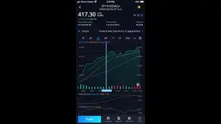 Market Overview, $IXIC, $SPY, $DJI (14th April Update)