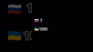 Россия топ