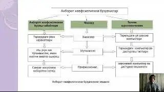 Axborot xavfsizligi