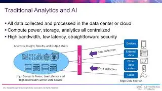 Storage Life on the Edge: Managing Data from the Edge to the Cloud and Back