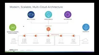Fast, Efficient VDI with VMware’s Preferred Load Balancing Solution for Horizon