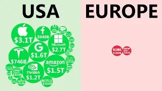 How Did Europe Fall So Far Behind? (In Tech)