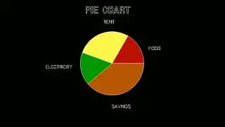 Write a program to draw pie chart /pie chart /akt guide