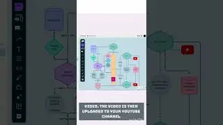 Infinite storage glitch |system design Microservices