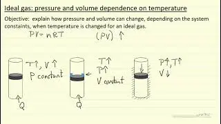 Ideal Gas - Pressure and Volume Dependence on Temperature