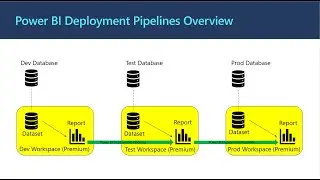 Modern Analytics Academy Vignette: Power BI Deployment Pipelines