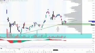 HDFC BANK Analysis 17 May 2024