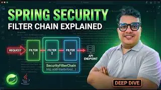 How Spring Security Filters Actually Work?