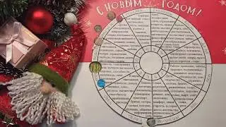 РЫБЫ гороскоп на 2022 год 🎄✨🎁