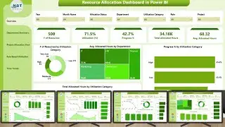 Resource Allocation Dashboard in Power BI