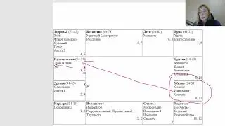 Прогноз на месяц Собаки 2023