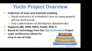 Introduction to the Yocto Project and Bitbake (1/2), Behan Webster
