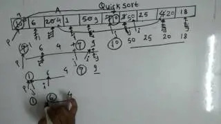 Quicksort example